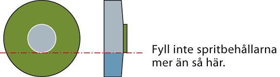 Fylla spritkök