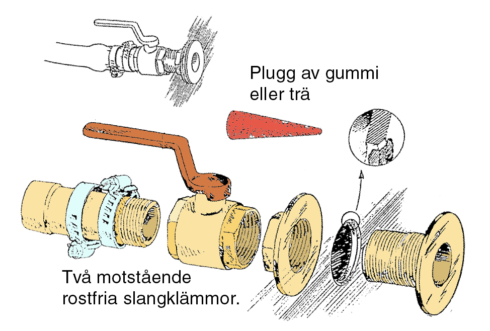 Skrovgenomföring