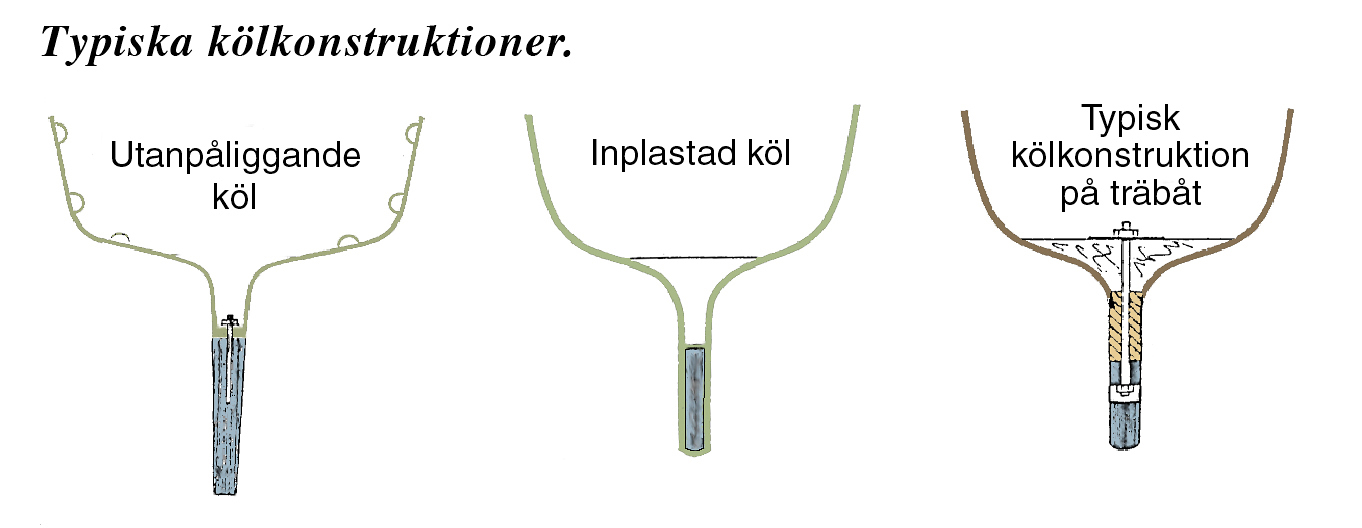 Kölkonstruktioner